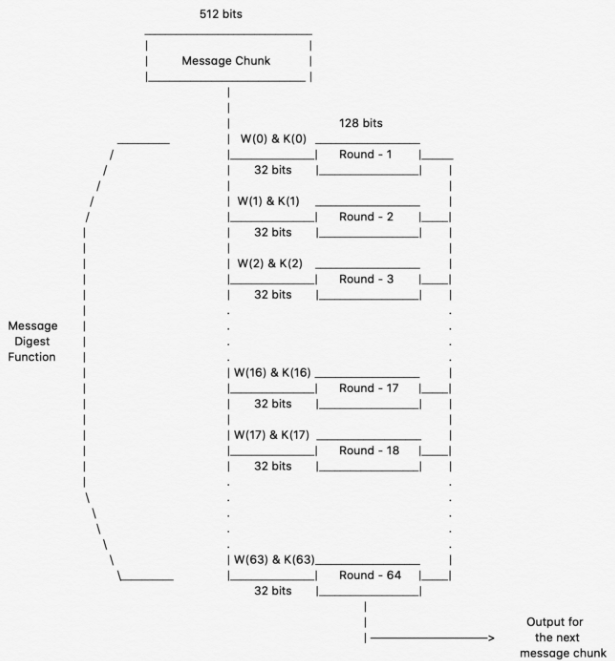 functionsha-SHA_256_Algorithm