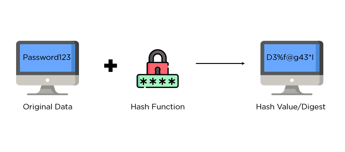 hashing1