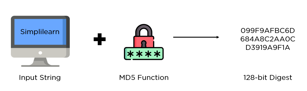 md5_1-MD5_Algorithm