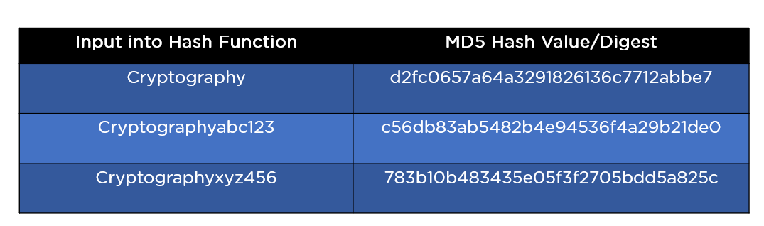 md5_2-MD5_Algorithm.