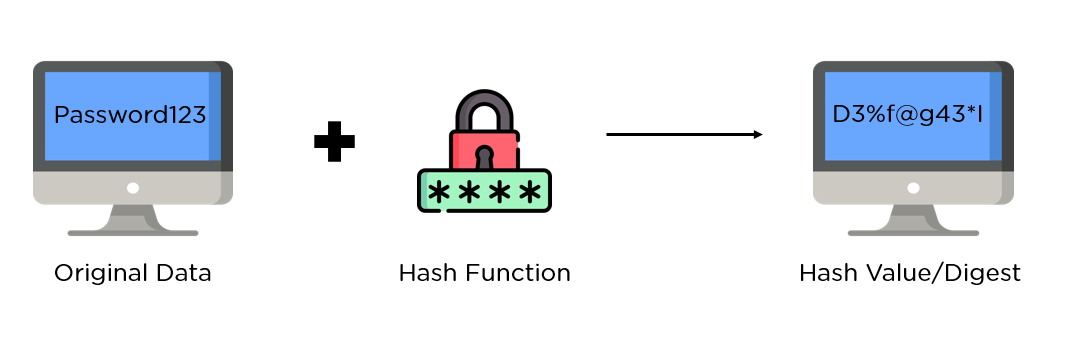 md5hashing