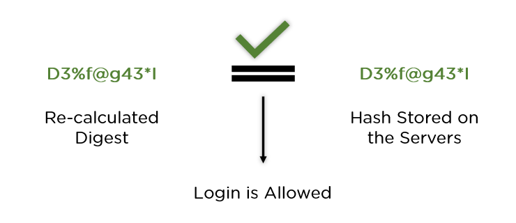 md5hashing1