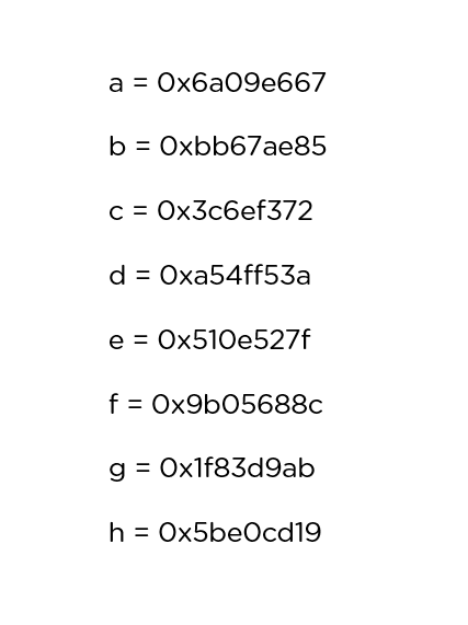 shabuffer-SHA_256_Algorithm.