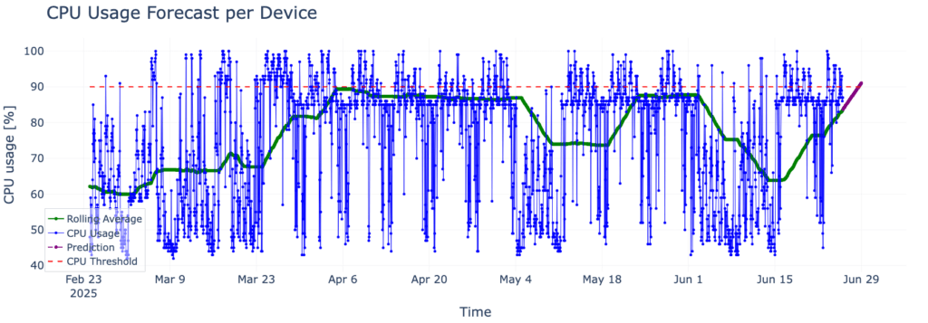 cpu_usage_graph