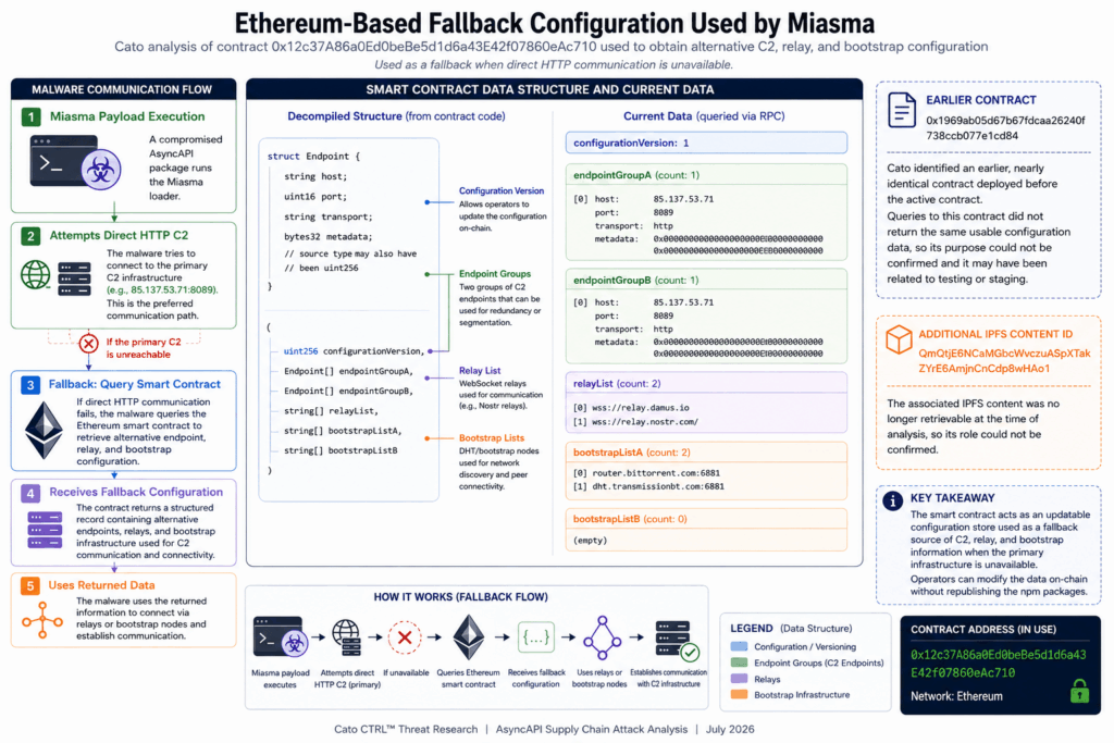 Ethereum_based_fallback