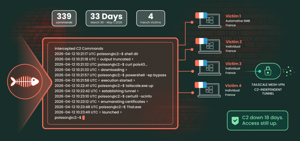 339_commands_over_33_days