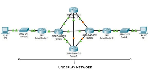 sd access