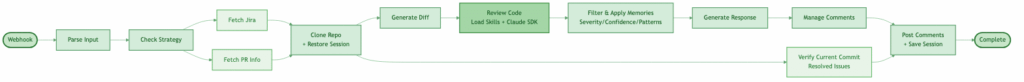 workflow_review