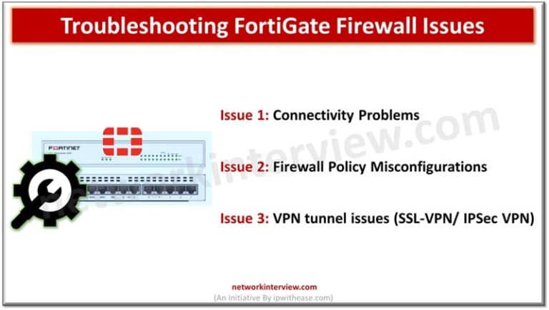 Troubleshooting FortiGate Firewall Issues