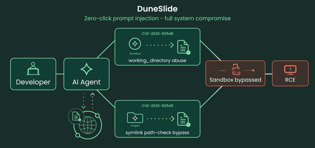 Dune_Slide_Diagram