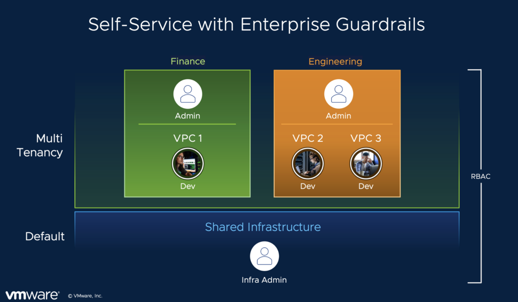 Generative AI Meets Cybersecurity: Use Cases for Lateral Security and the SOC - Network and Security Virtualization