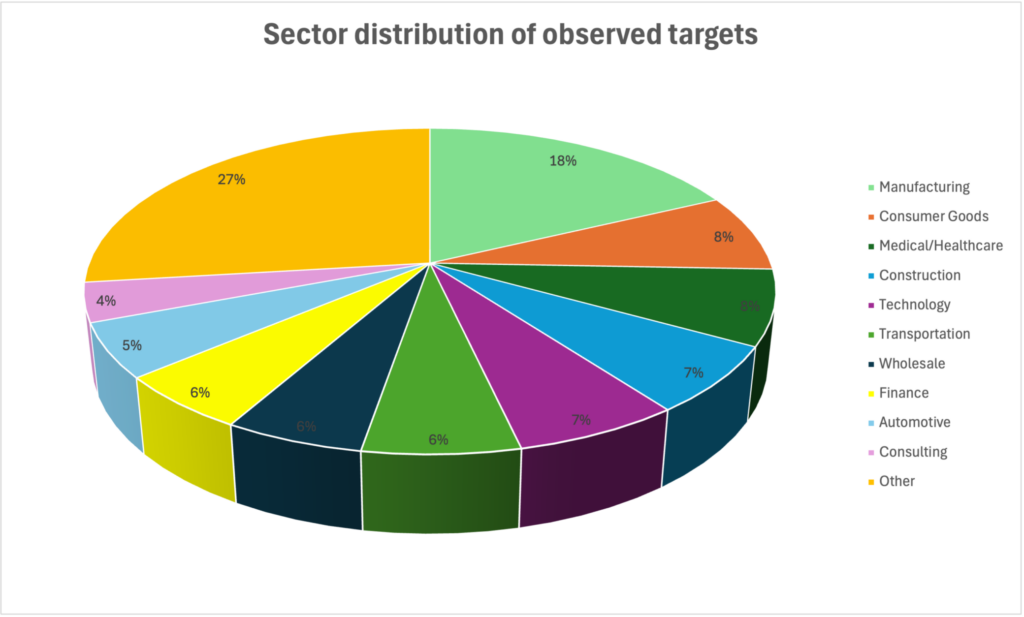 Sector_distribution