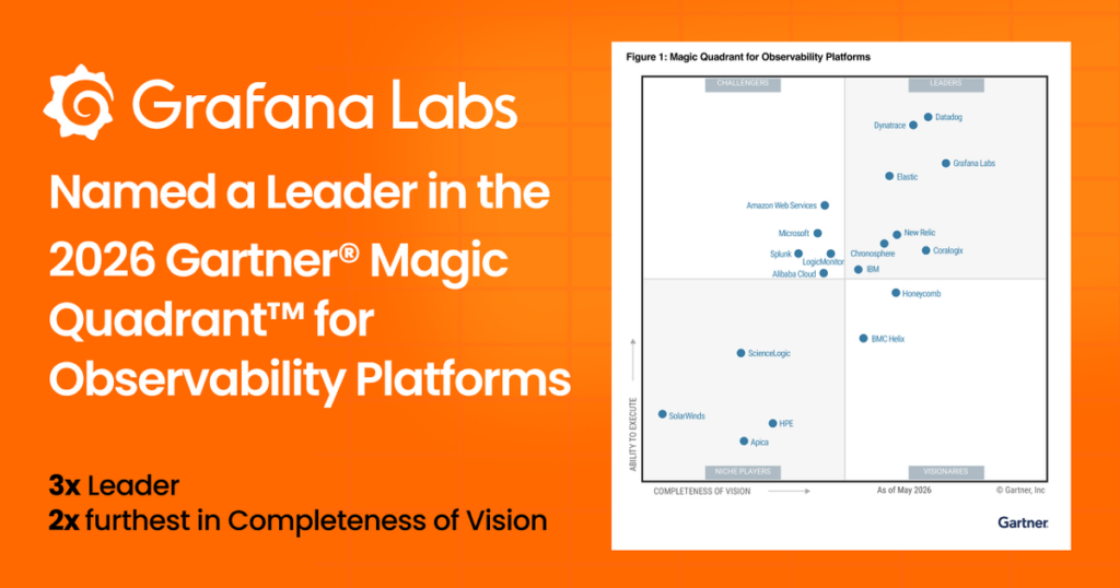 Grafana Labs named a Leader again in the 2026 Gartner® Magic Quadrant™ for Observability Platforms