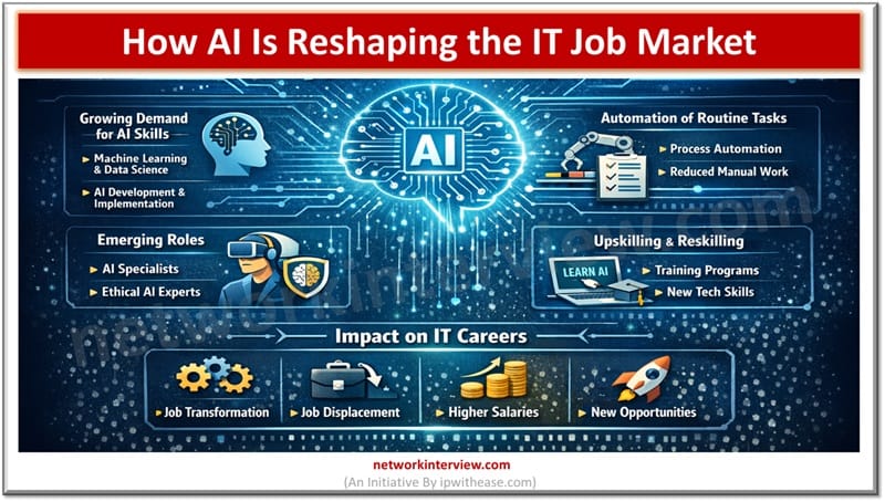 How AI Is Reshaping the IT Job Market
