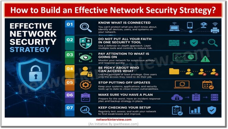 How to Build an Effective Network Security Strategy