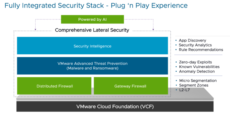 Lateral Security for the Private Cloud – Leveraging the Power of Seamless Integration - Network and Security Virtualization
