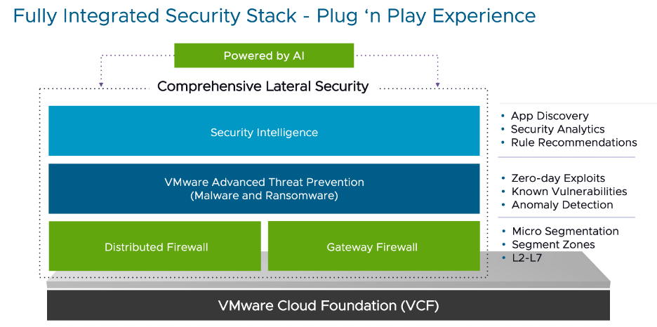 Lateral Security for the Private Cloud – Leveraging the Power of Seamless Integration - Network and Security Virtualization