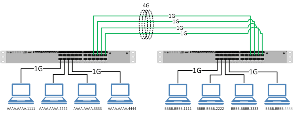 Link Aggregation - LACP Protocol