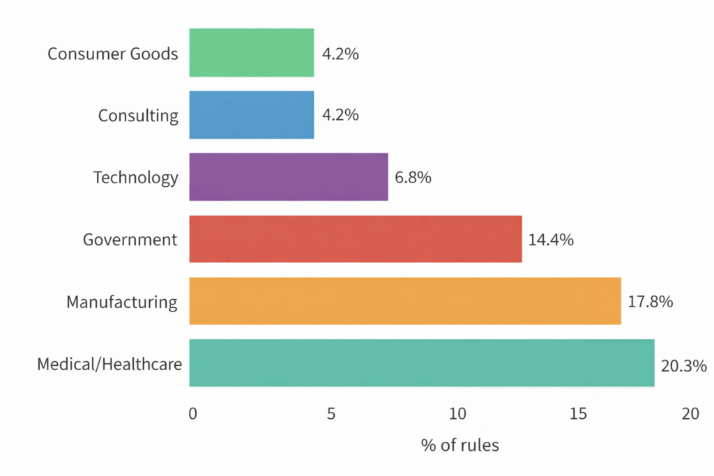 OpenClaw: Cato Governance Controls and Sector Exposure Insights from the Cato SASE Platform