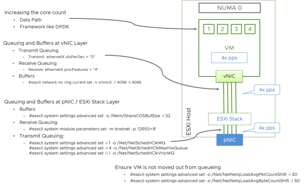 Optimizing NSX Performance Based on Workload and ROI - Network and Security Virtualization