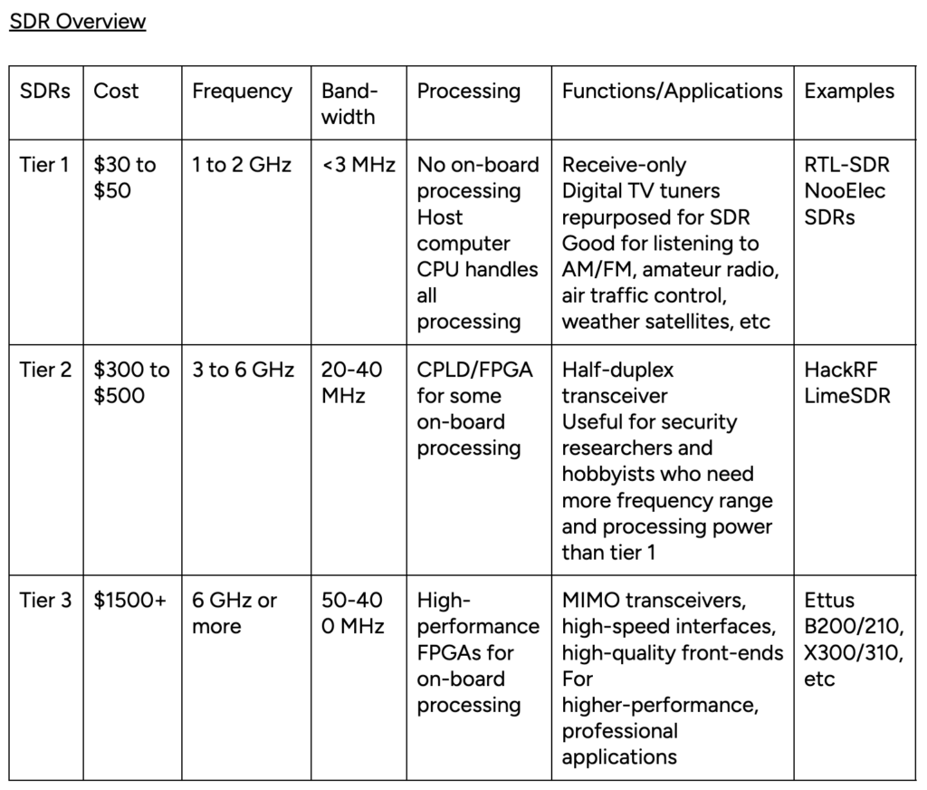 PP076: RF Risks and How to See Unseen Threats