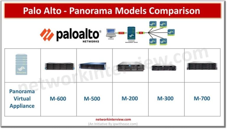 Palo Alto - Panorama Models Comparison 