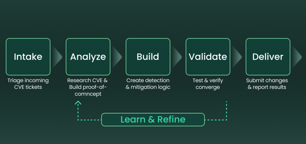 Multi_Modal_CVE