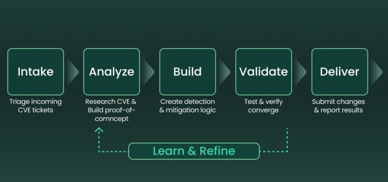 Multi_Modal_CVE