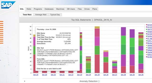 SAP HANA Under Pressure, Part 1: How to Diagnose Slowdowns with Wait-Based Analysis
