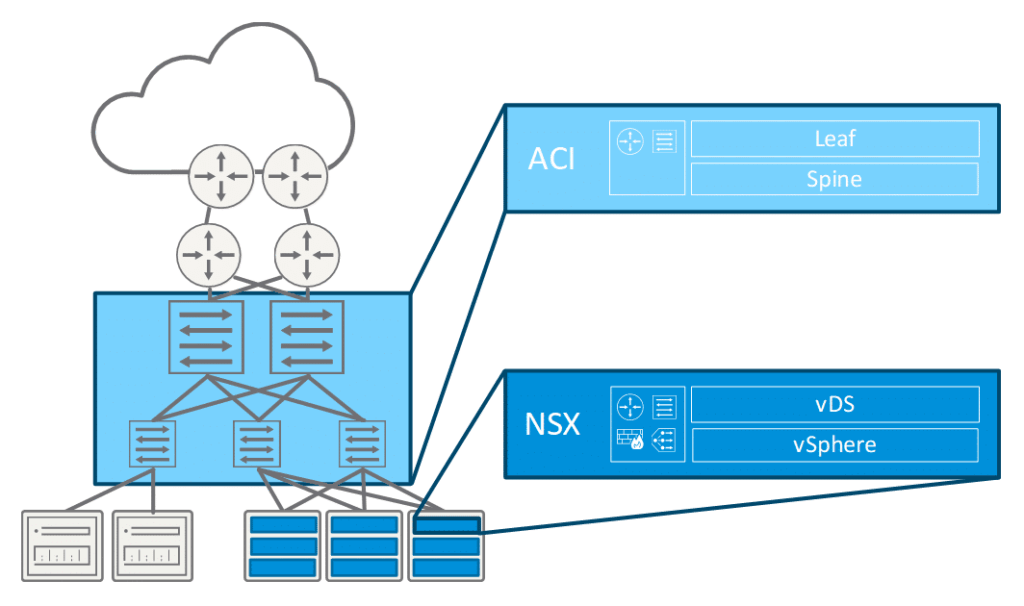 Software-defined data center and what's the way to do it