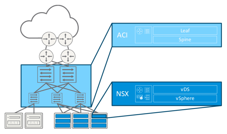 Software-defined data center and what's the way to do it