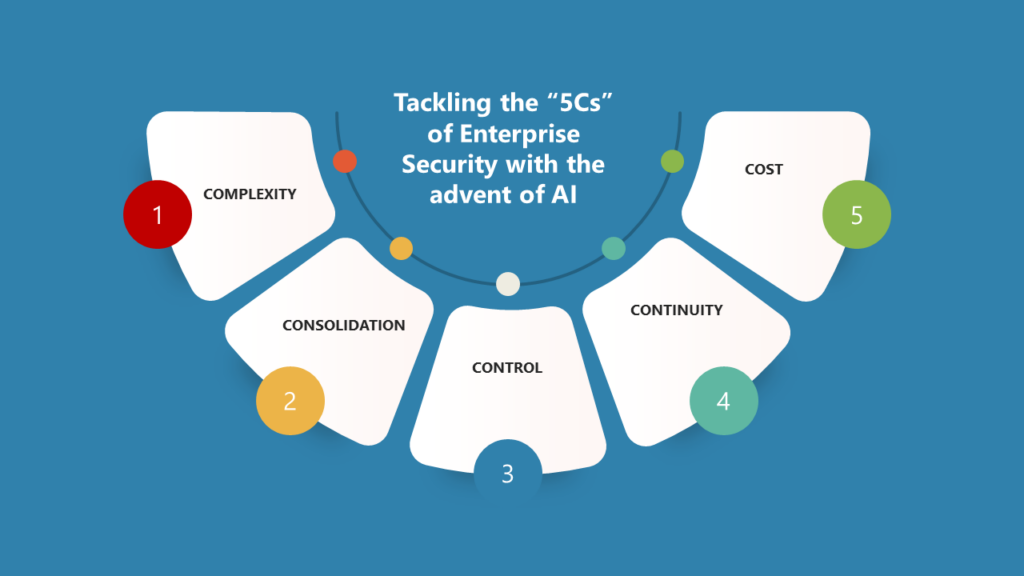 Tackling the 5Cs of Enterprise Security with the Advent of AI - Spotlight on Cloud and Automation Efficiency - Network and Security Virtualization