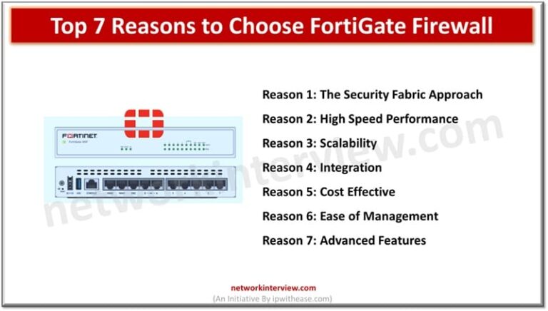 Top 7 Reasons to Choose FortiGate Firewall