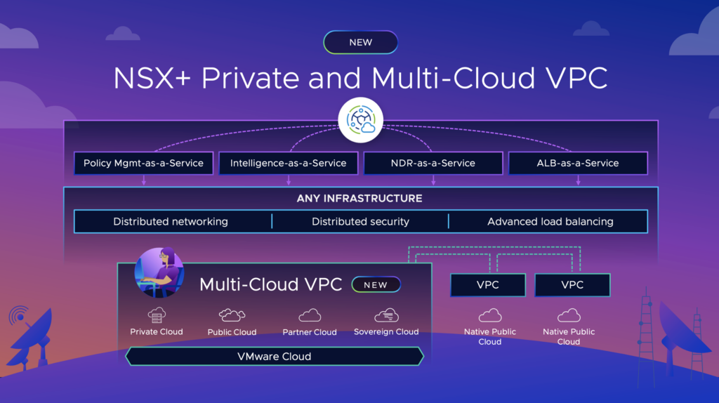 VPC: The Secure Bridge Between Application and Infrastructure Teams - Network and Security Virtualization