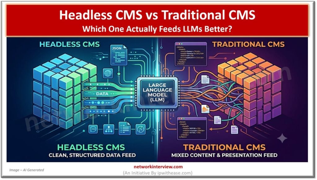A Headless CMS vs Traditional CMS - Which One Actually Feeds LLMs Better?