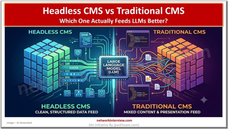 A Headless CMS vs Traditional CMS - Which One Actually Feeds LLMs Better?
