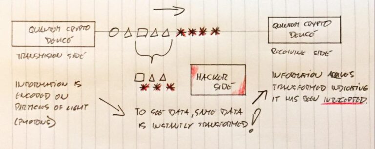 You Know How Networks Work, Want To Know How Everything Else Works? Here's Some Books