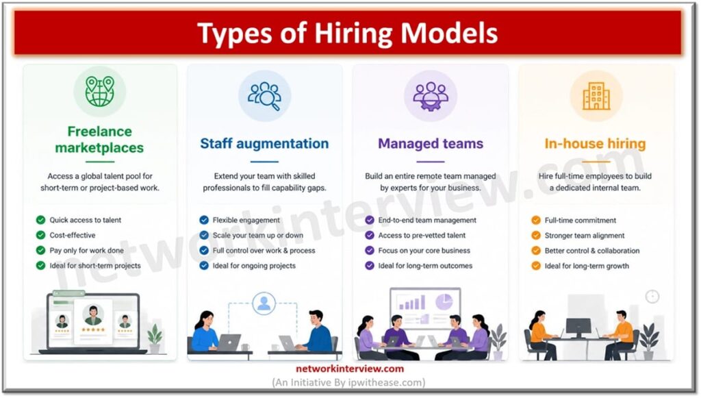 Types of Hiring Models