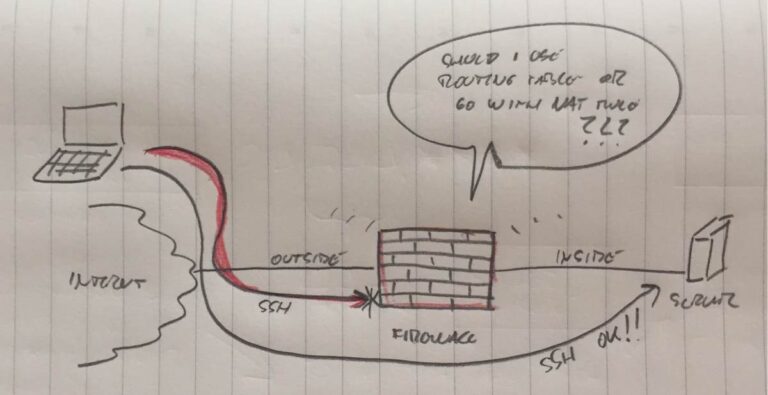 Unable to access Cisco ASA through AnyConnect VPN?